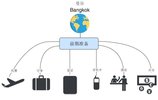 MediaWiki