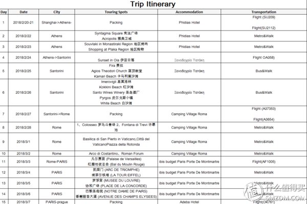 法国申根签证旅行计划模板