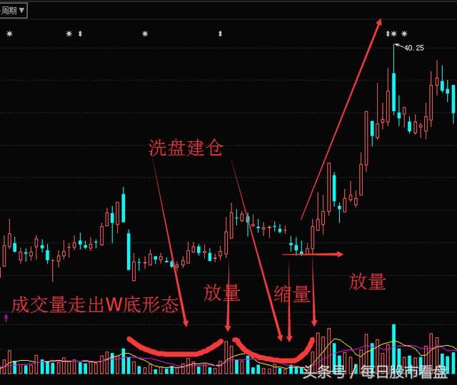 以申通快递002468为例