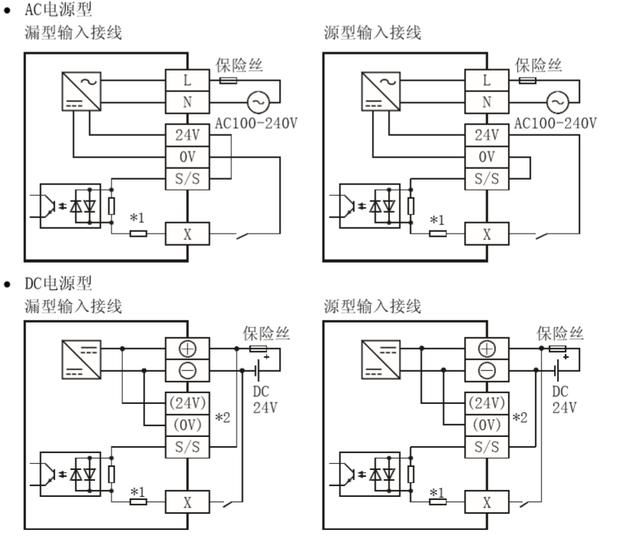 fx3u三菱plc硬件相关介绍