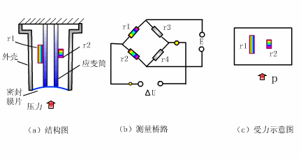 压力仪表原理动态图