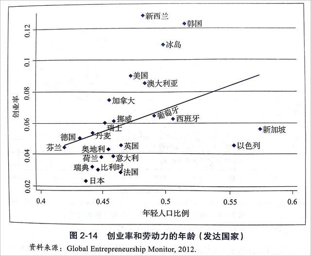 关于旅游的论文