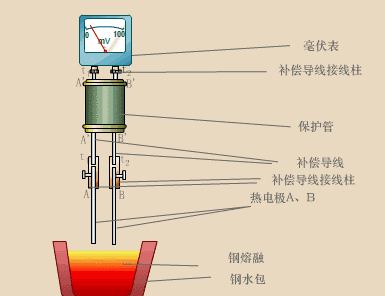 控制原理动态图
