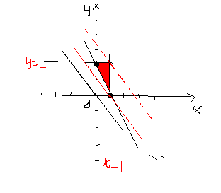 数形结合,z=x y的图象意义即:直线y=-x z的截距(z)的范围 可见,数上