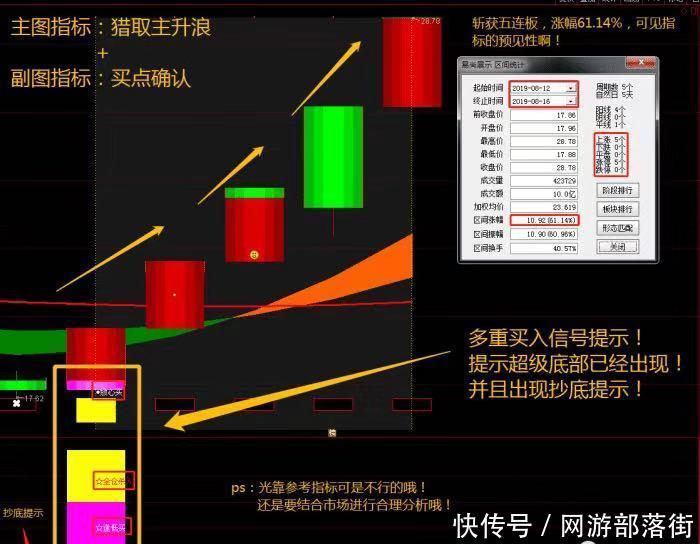 当天的买入量大于卖出量时,成交量柱子显示为红色;当天的