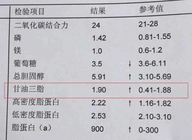 转载-这3种食物,吃1口甘油三酯猛涨,树上1果子,软化血管很简单