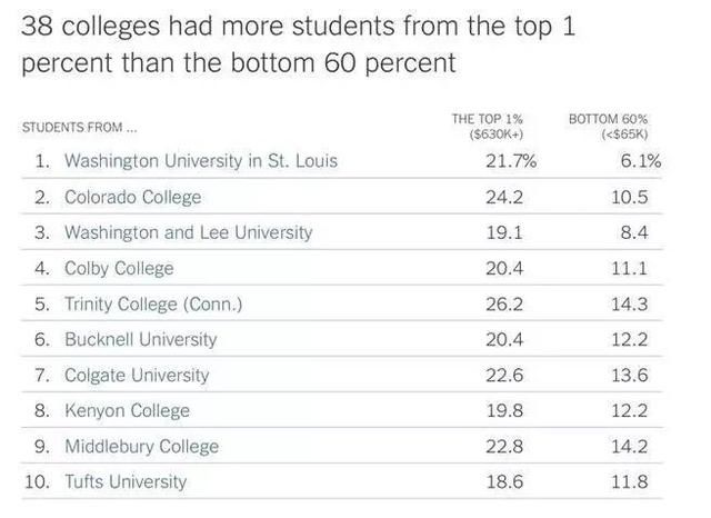 中国的这一点，美国学生嫉妒了