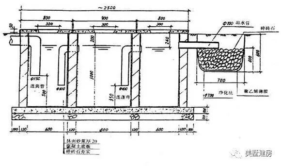 位置建农村,化粪池应该建?别墅上有南方a位置装修设计图片