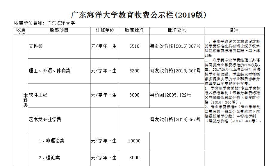 广东海洋大学学费