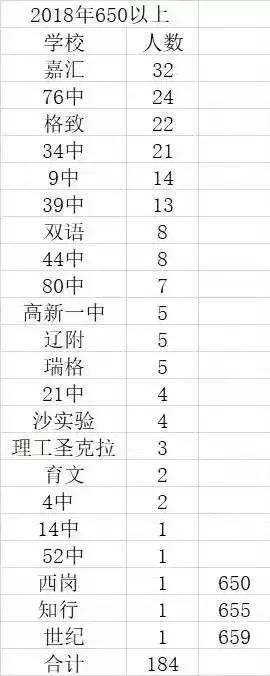 大连社团初中2018看看母校来啦!中考你的喜报部分计划初中图片