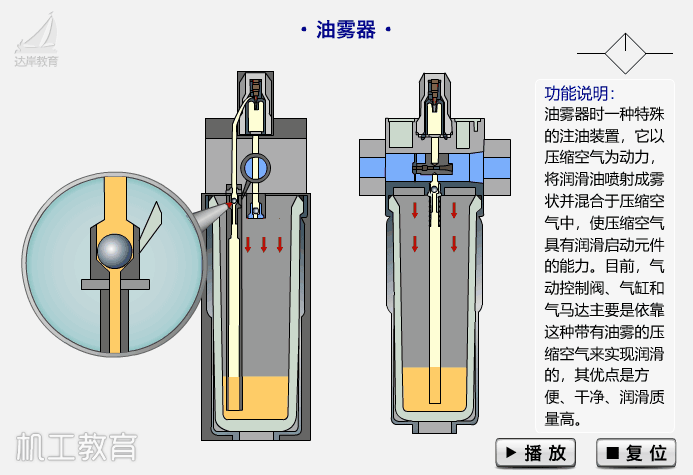 1,机床工作台液压系统 ▼ 大图模式 2,液压泵工作原理 ▼ 大图模式 3