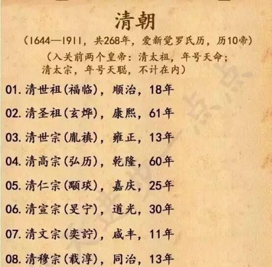 清朝历代皇帝顺序表