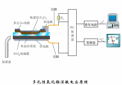 差动动态图gif 差动和差分