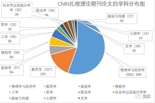 计量经济_空间经济计量学(2)