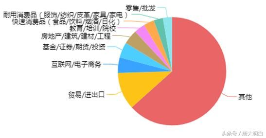 国际经济与贸易就业_国际经济与贸易就业方向 国贸专业 就业方向