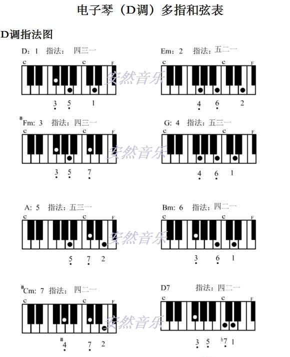 常用钢琴和弦指法图