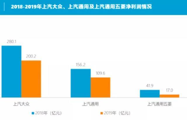 中保研：合资车没那么好，自主品牌也没那么不堪
