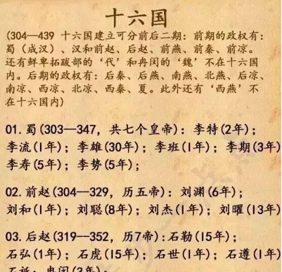 清朝历代皇帝顺序表