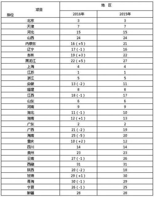 江苏省经济排名