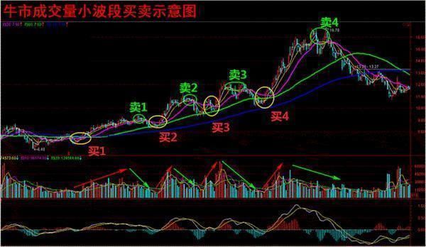 价三角压遇到重要阻力位,如高点连线,前期头部,筹码密集峰等 st秦岭