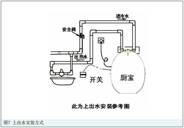 热水器总开关好吗