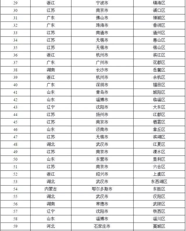 江西省各县人口排名_江西各县人口排名 快看看31万人口的万安排第几(2)