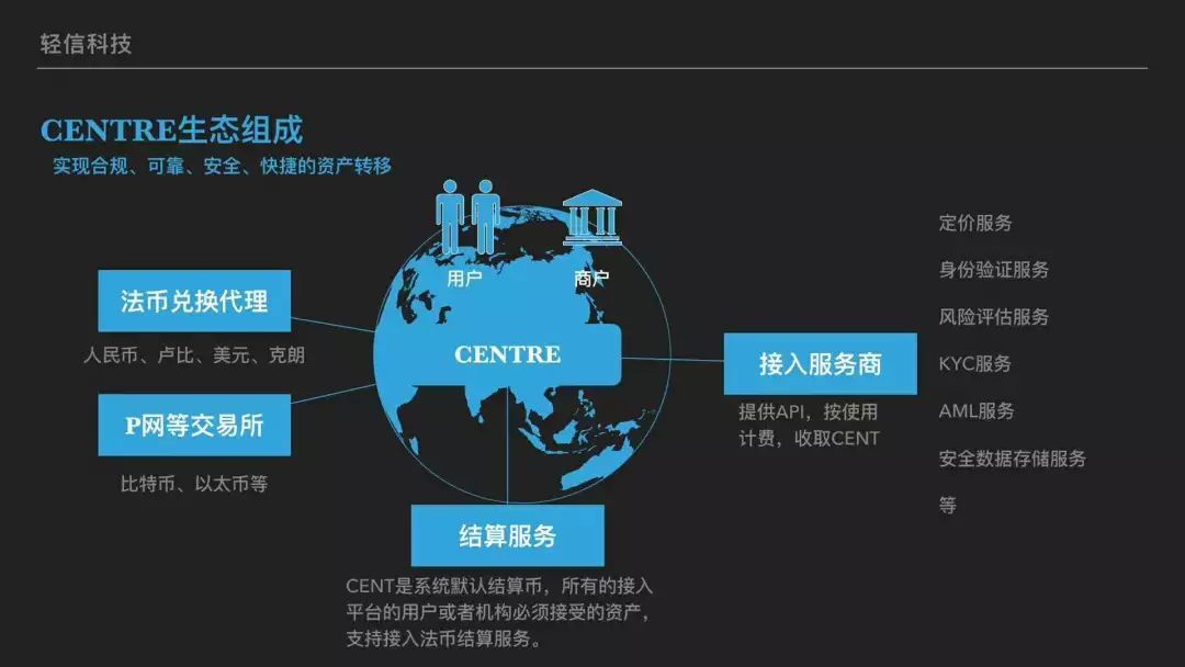 z区块链数字加密资产_万向钱潮 区块链_circle 区块链