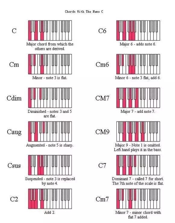 最全钢琴即兴伴奏公式,你一定用的到