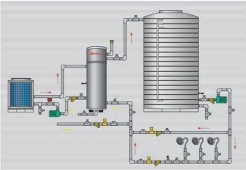 如何解決空氣能熱水工程的回水問題