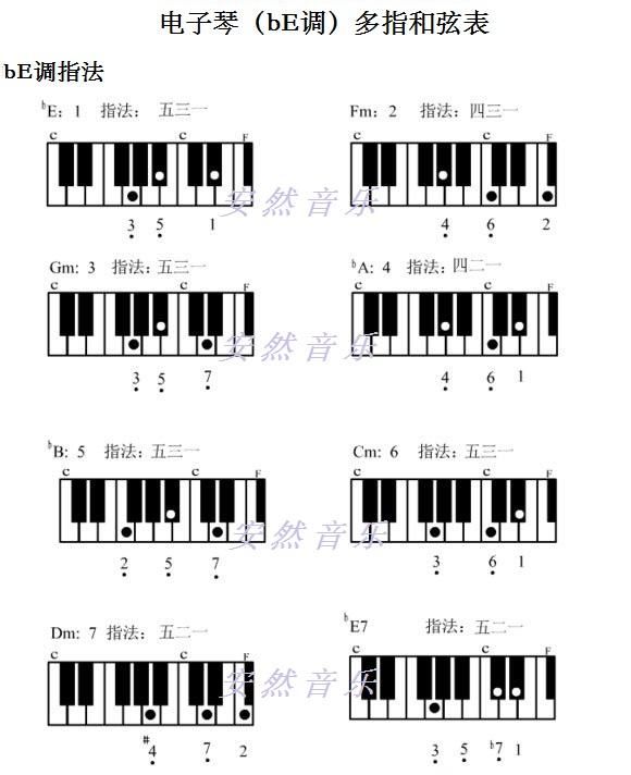 常用钢琴和弦指法图