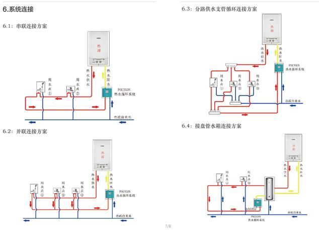 如何设计polygon朴勒 热水循环系统?