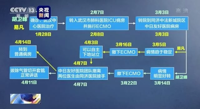 武汉两位患新冠肺炎的大夫脸色为何会发黑？