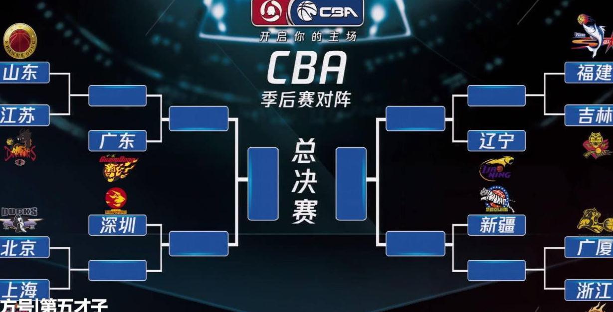 cba季后赛12进8赛程出炉,预测这4队将进8强!