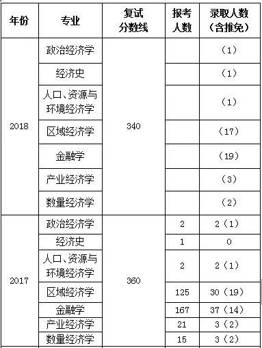 人口经济学名词解释_政治经济学名词解释 货号A1(2)