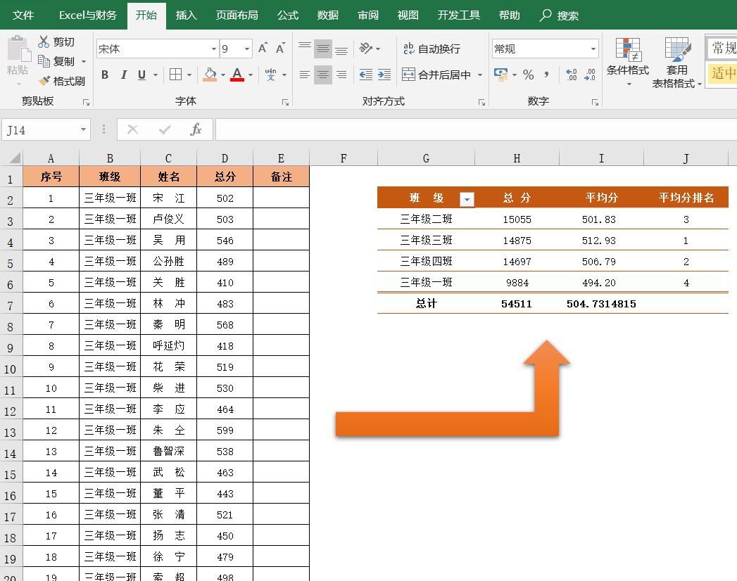 用excel数据透视表功能,轻松分析计算汇总,排名,平均