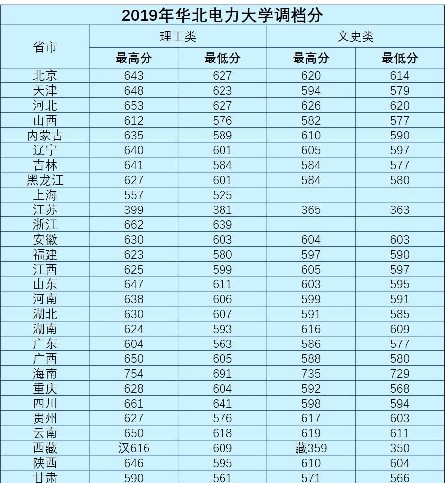 华北电力大学的电气工程专业