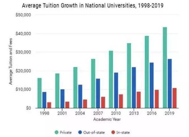 中国的这一点，美国学生嫉妒了