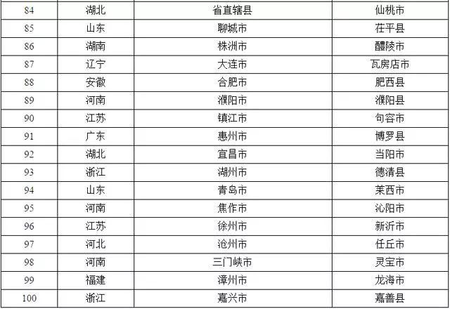 横峰县第二中学_横峰县人均gdp(3)