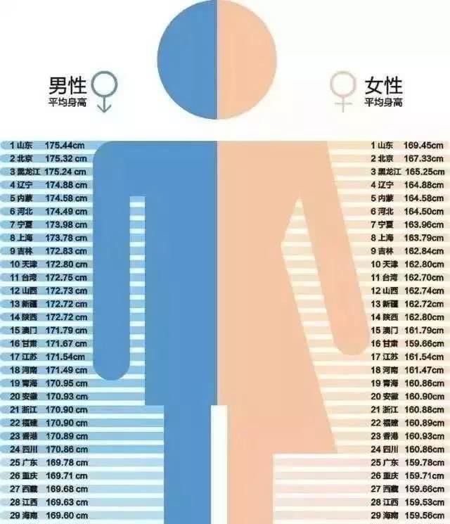12岁小孩身高标准体重