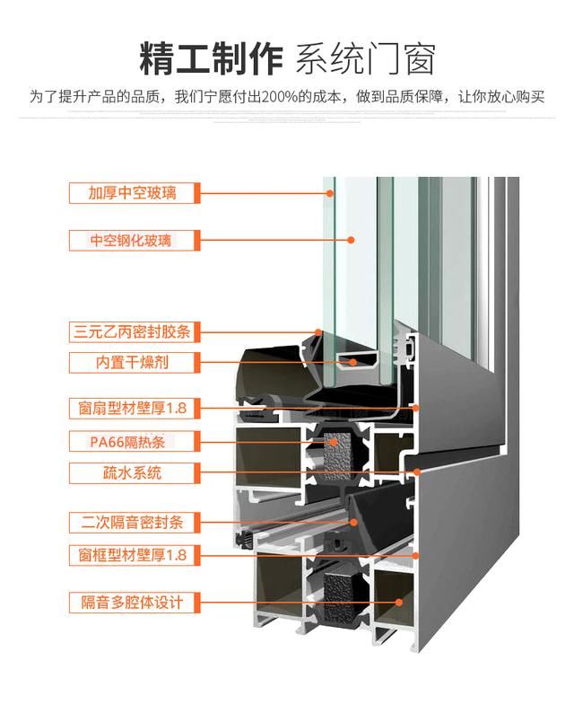 首页 五金  2,断桥铝隔音性好:其结构经精心设计,接缝严密,试验结果