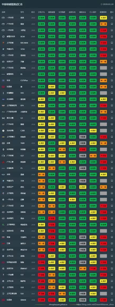 中保研：合资车没那么好，自主品牌也没那么不堪