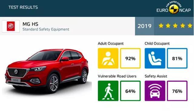 中保研:合资车没那么好,自主品牌也没那么不堪