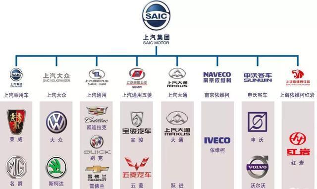 中保研:合资车没那么好,自主品牌也没那么不堪