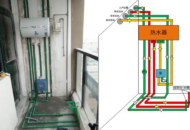 热水器水循环安装