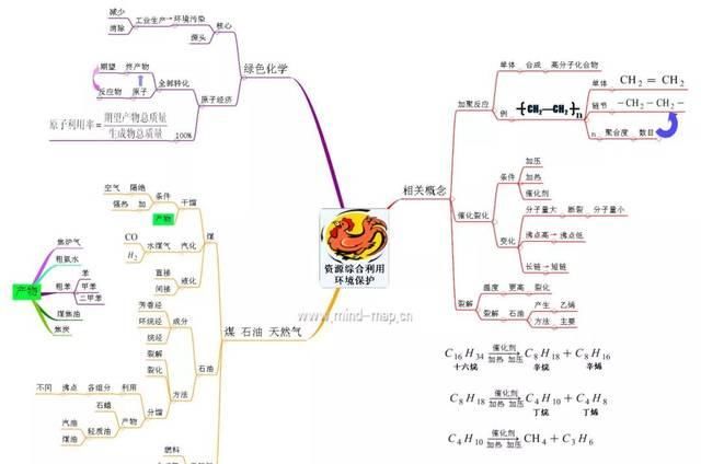 高中化学必修一思维导图