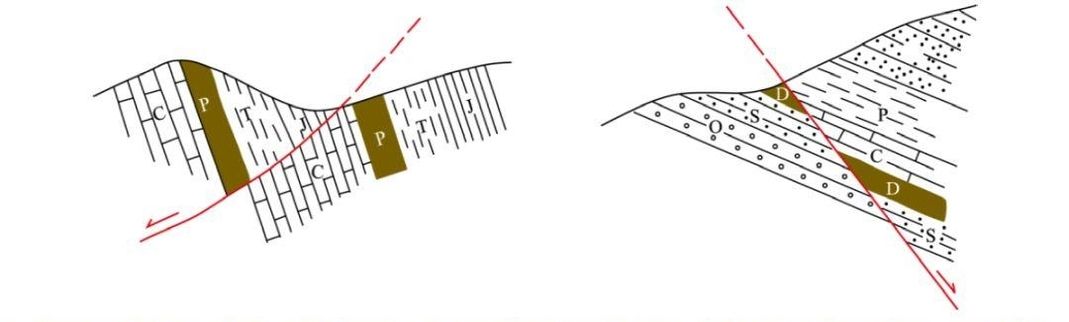 断层断裂节理一文带你看懂