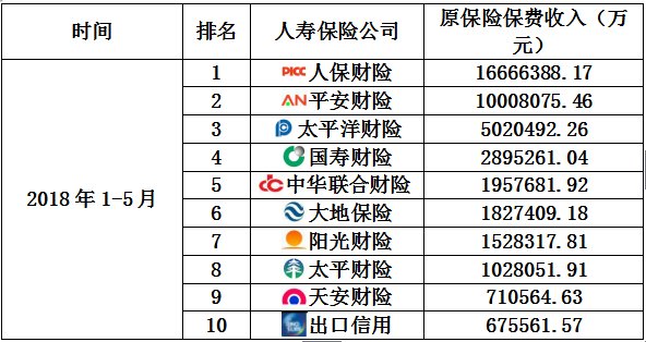 健康保险公司排名怎么样?排名前十的健康保险