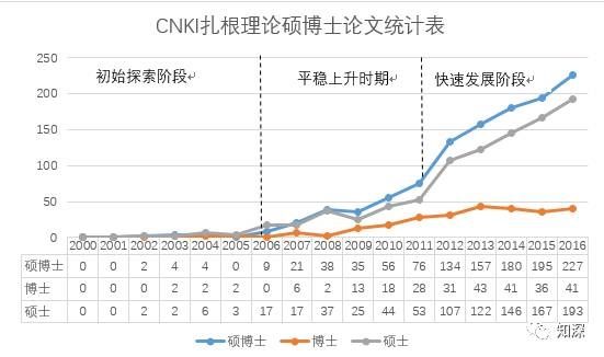 计量经济_空间经济计量学(2)