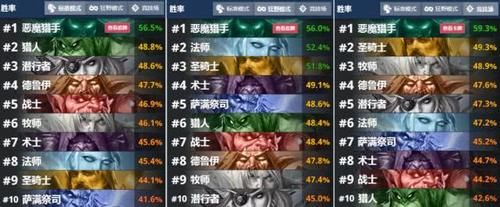 炉石本利:绘制一天就被削,伊利丹的v本利失败在怎样上线量传说图图片