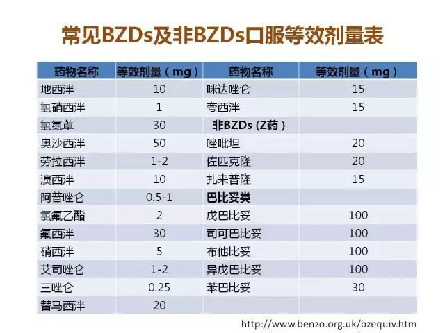 简述苯二氮卓类的临床使用
